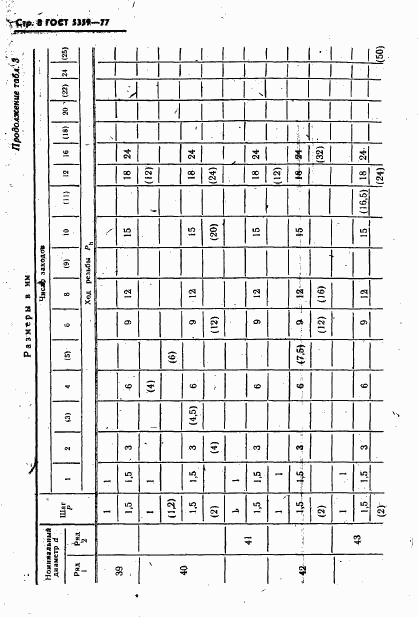 ГОСТ 5359-77, страница 9