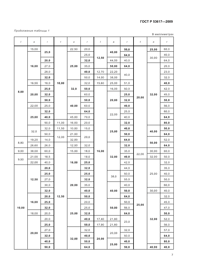 ГОСТ Р 53617-2009, страница 11