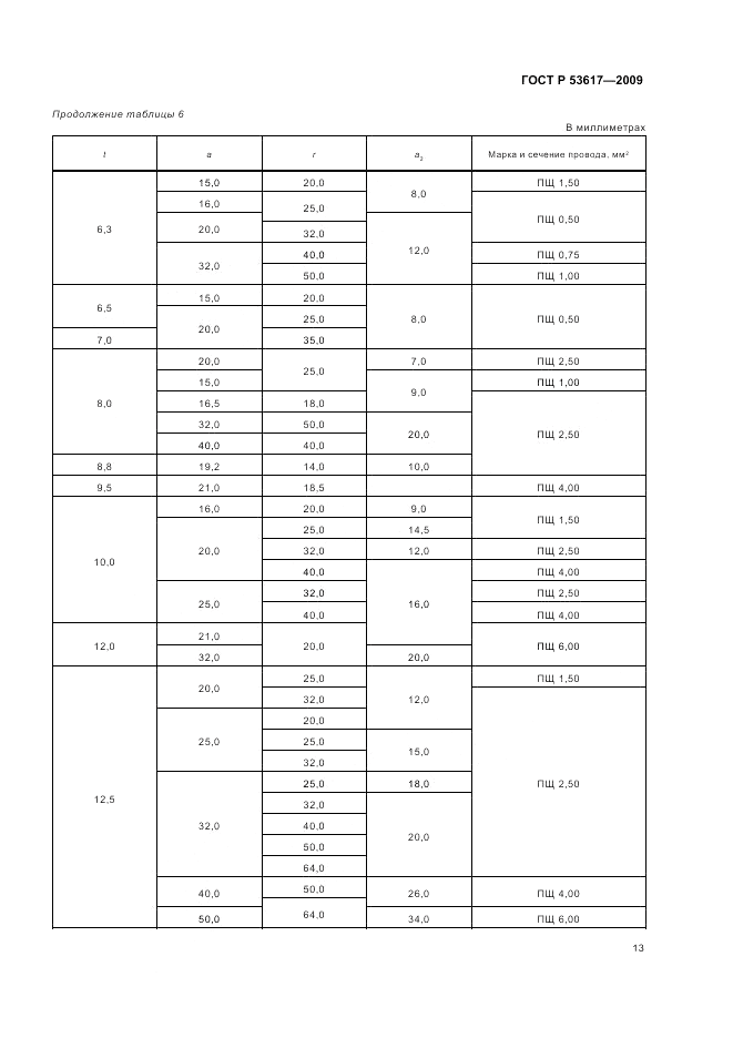 ГОСТ Р 53617-2009, страница 17