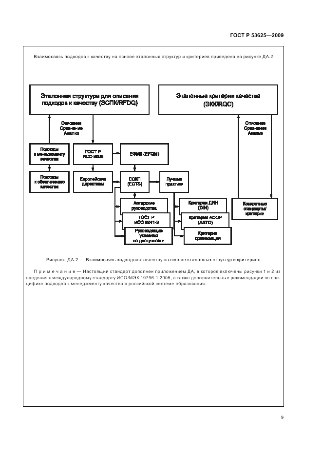 ГОСТ Р 53625-2009, страница 13
