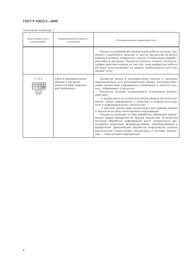 ГОСТ Р 53633.2-2009, страница 12