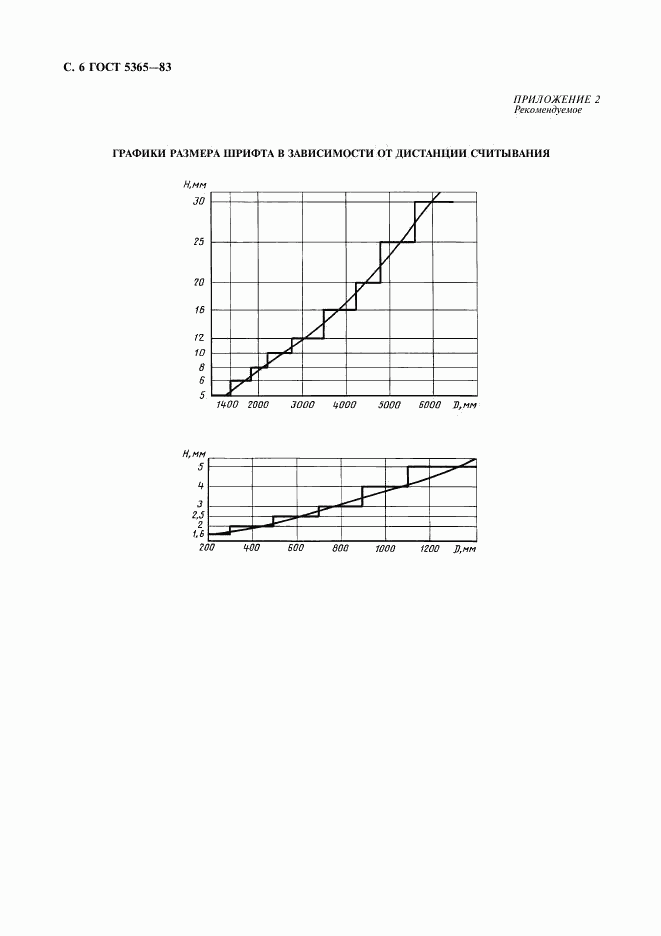 ГОСТ 5365-83, страница 8