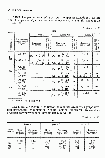 ГОСТ 5368-81, страница 21
