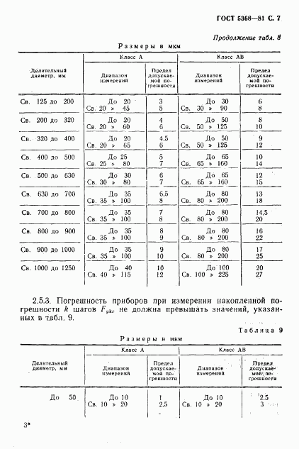 ГОСТ 5368-81, страница 8