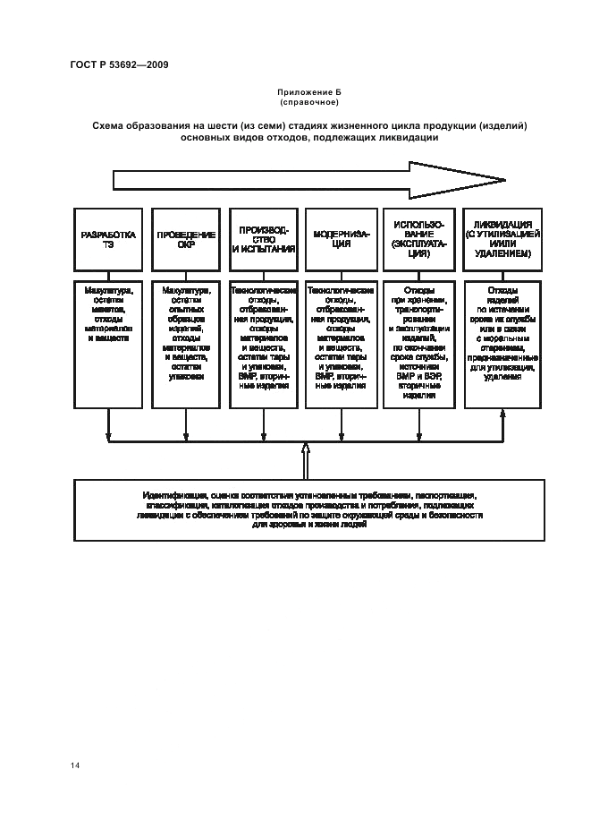 ГОСТ Р 53692-2009, страница 18