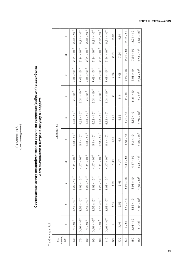 ГОСТ Р 53702-2009, страница 23