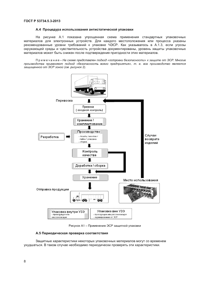 ГОСТ Р 53734.5.3-2013, страница 12