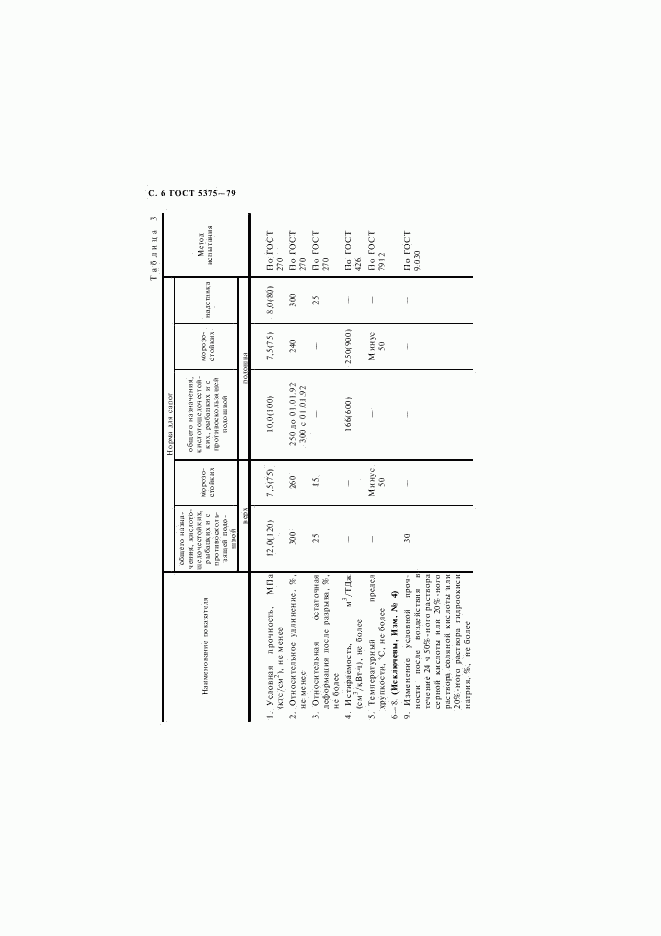 ГОСТ 5375-79, страница 7