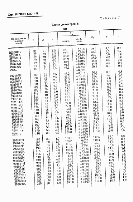 ГОСТ 5377-79, страница 11