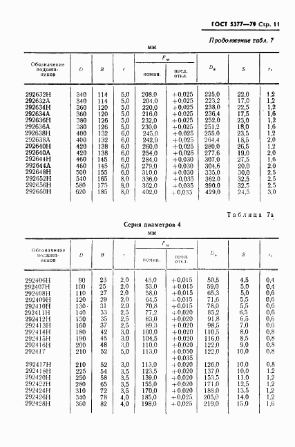 ГОСТ 5377-79, страница 12