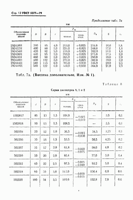 ГОСТ 5377-79, страница 13