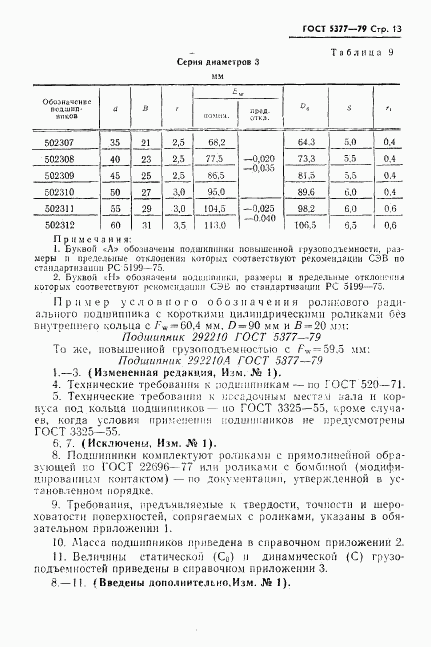 ГОСТ 5377-79, страница 14