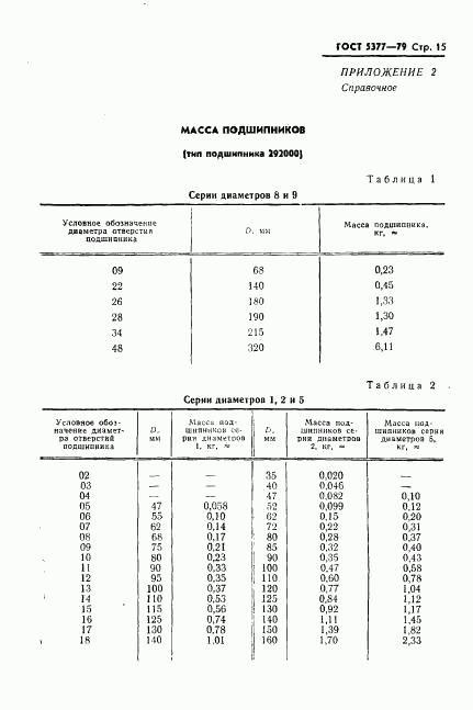 ГОСТ 5377-79, страница 16