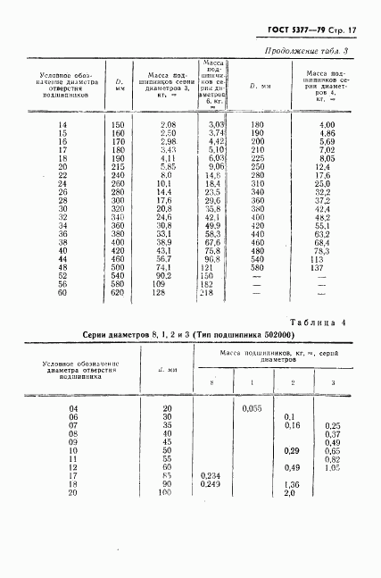 ГОСТ 5377-79, страница 18