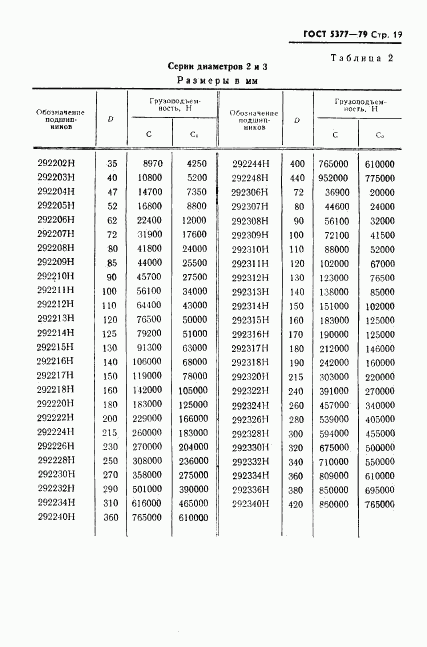 ГОСТ 5377-79, страница 20