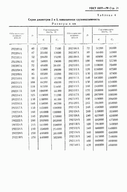 ГОСТ 5377-79, страница 22