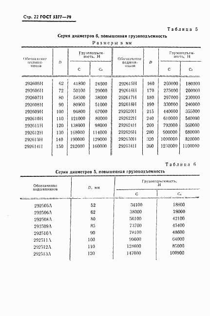 ГОСТ 5377-79, страница 23