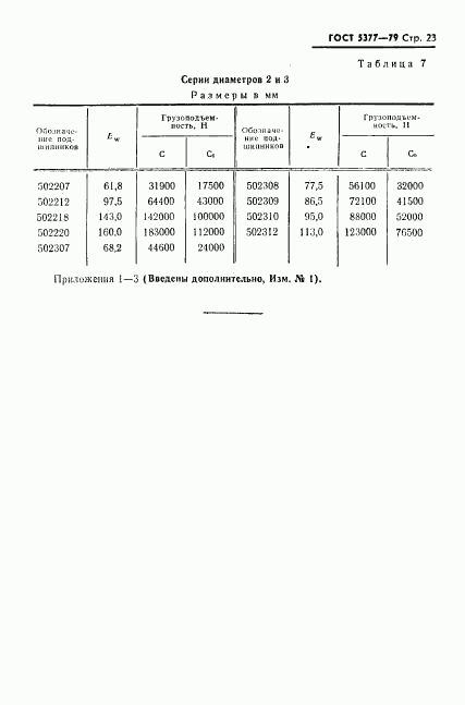 ГОСТ 5377-79, страница 24