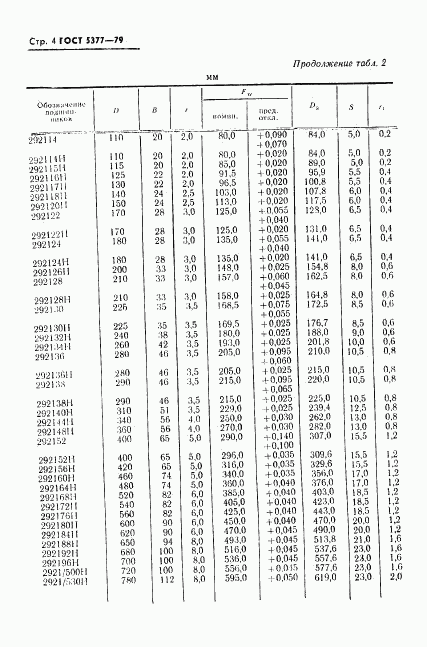 ГОСТ 5377-79, страница 5