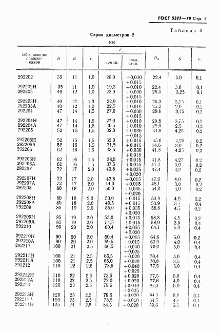 ГОСТ 5377-79, страница 6