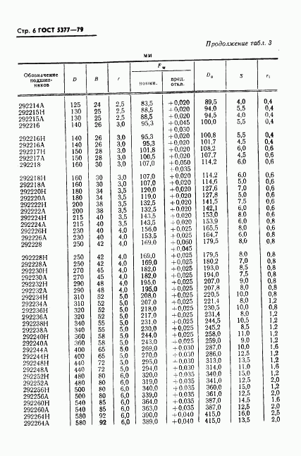 ГОСТ 5377-79, страница 7