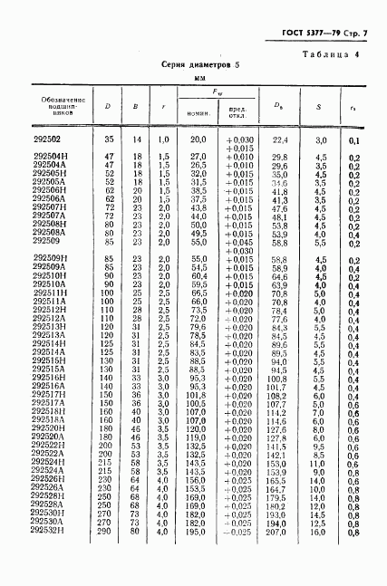 ГОСТ 5377-79, страница 8