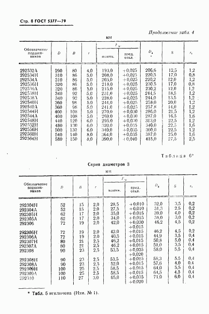 ГОСТ 5377-79, страница 9