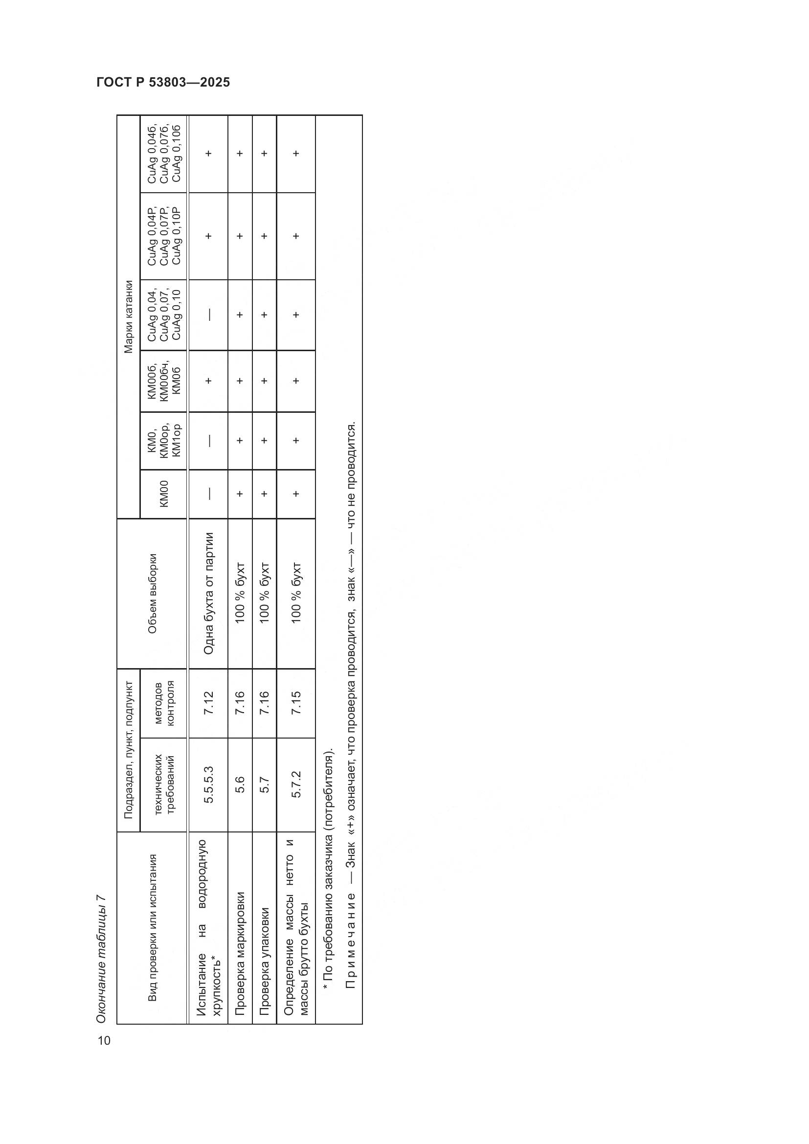 ГОСТ Р 53803-2025, страница 14