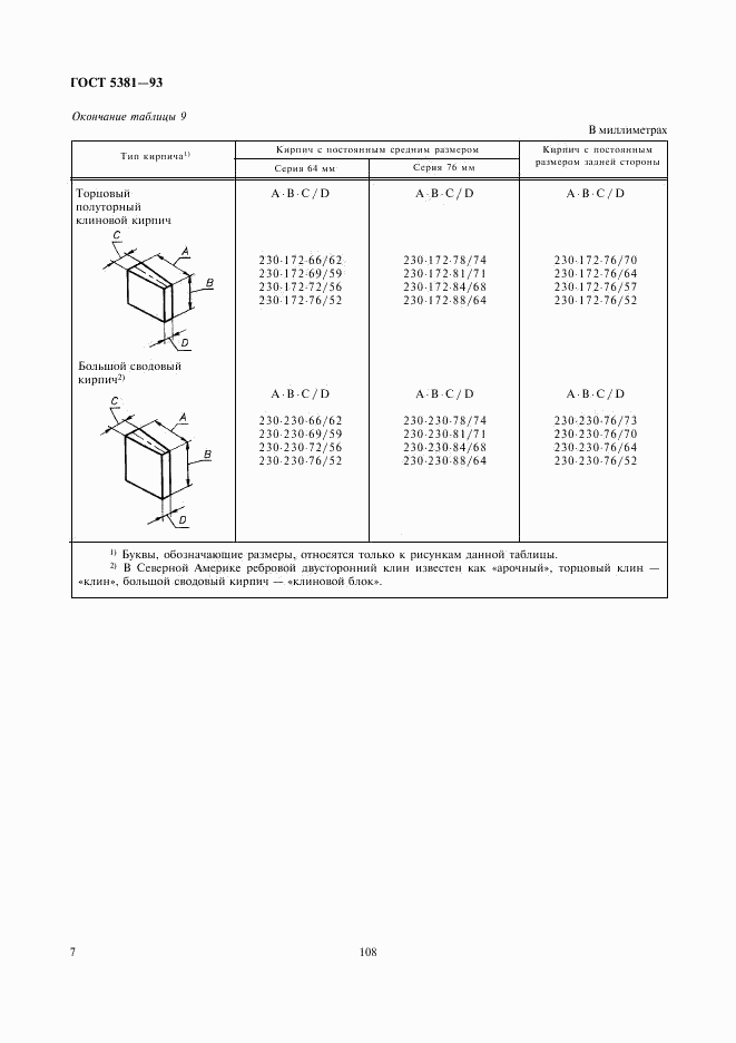 ГОСТ 5381-93, страница 9