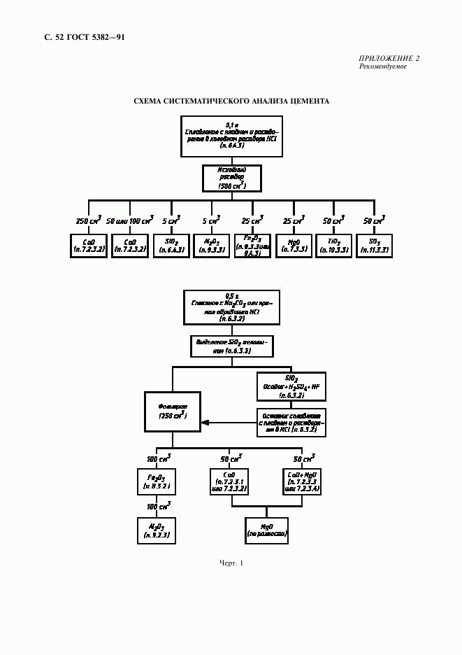 ГОСТ 5382-91, страница 53