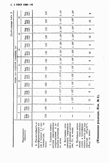 ГОСТ 5385-74, страница 6