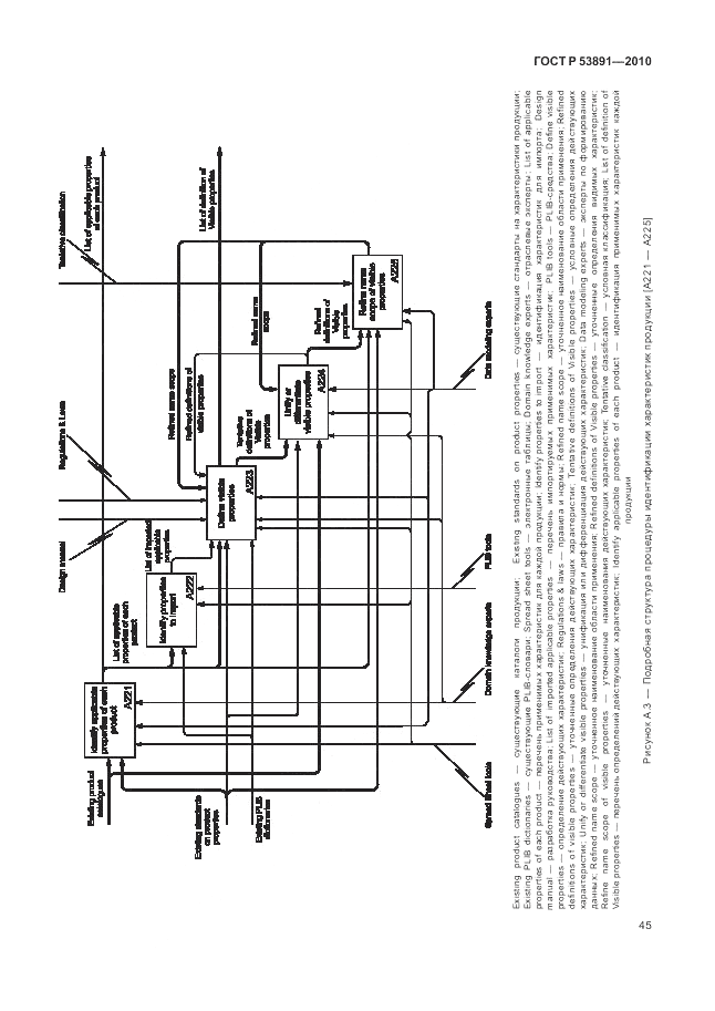 ГОСТ Р 53891-2010, страница 51
