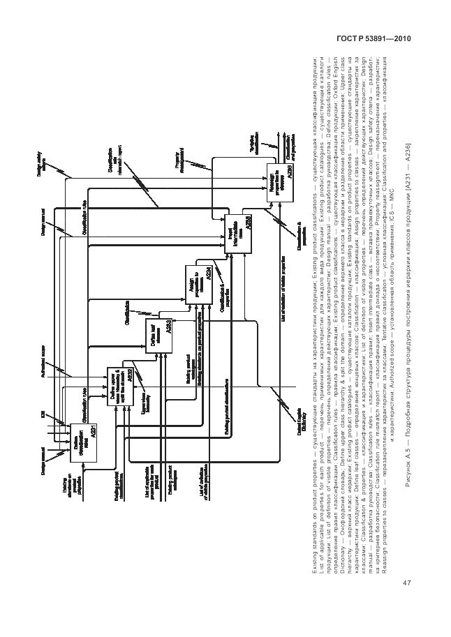 ГОСТ Р 53891-2010, страница 53