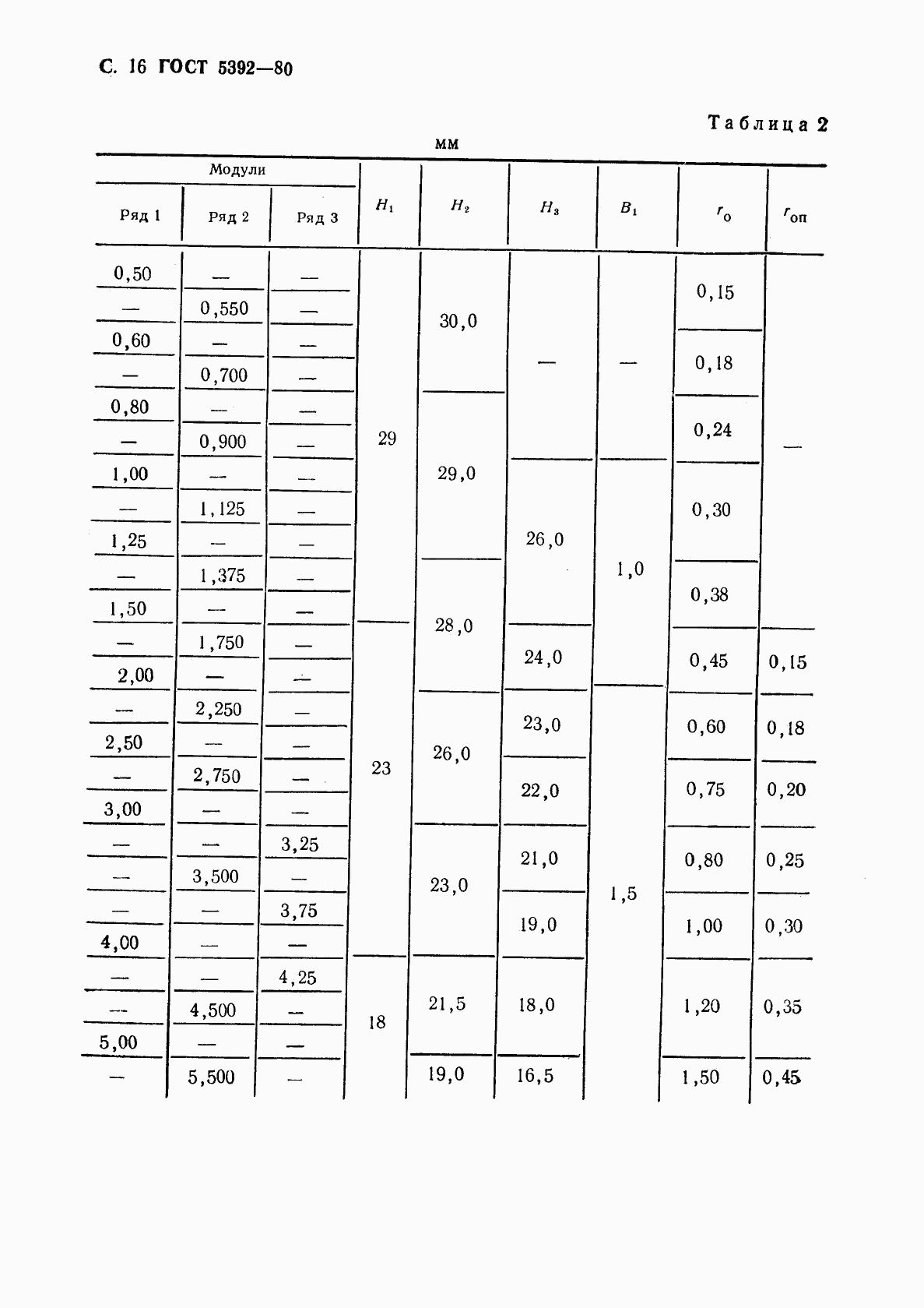 ГОСТ 5392-80, страница 17