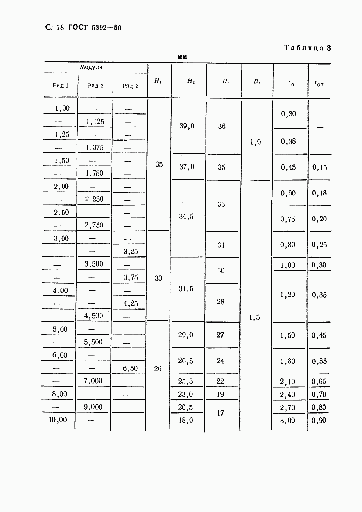 ГОСТ 5392-80, страница 19