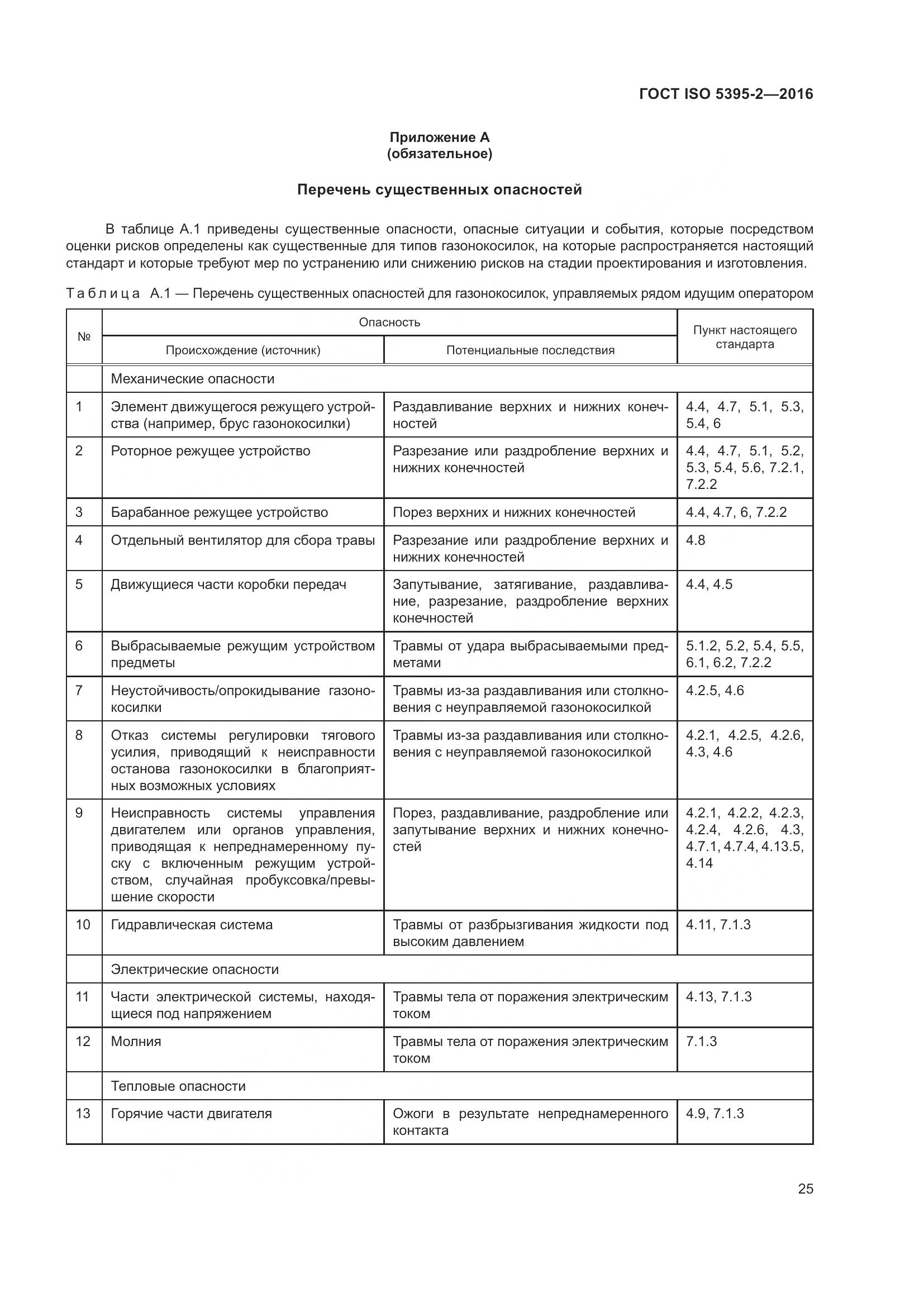 ГОСТ ISO 5395-2-2016, страница 29