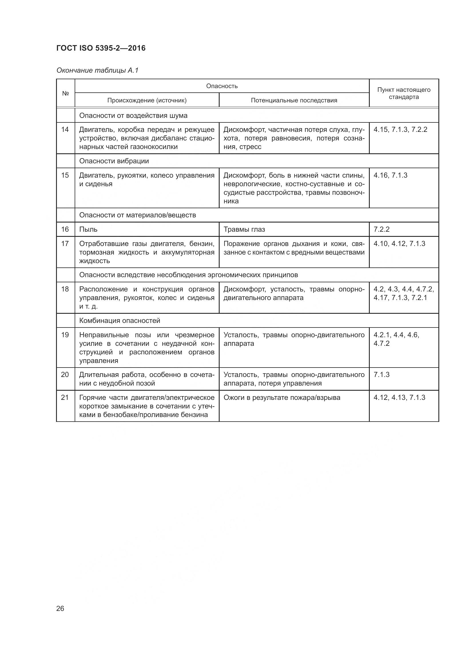 ГОСТ ISO 5395-2-2016, страница 30