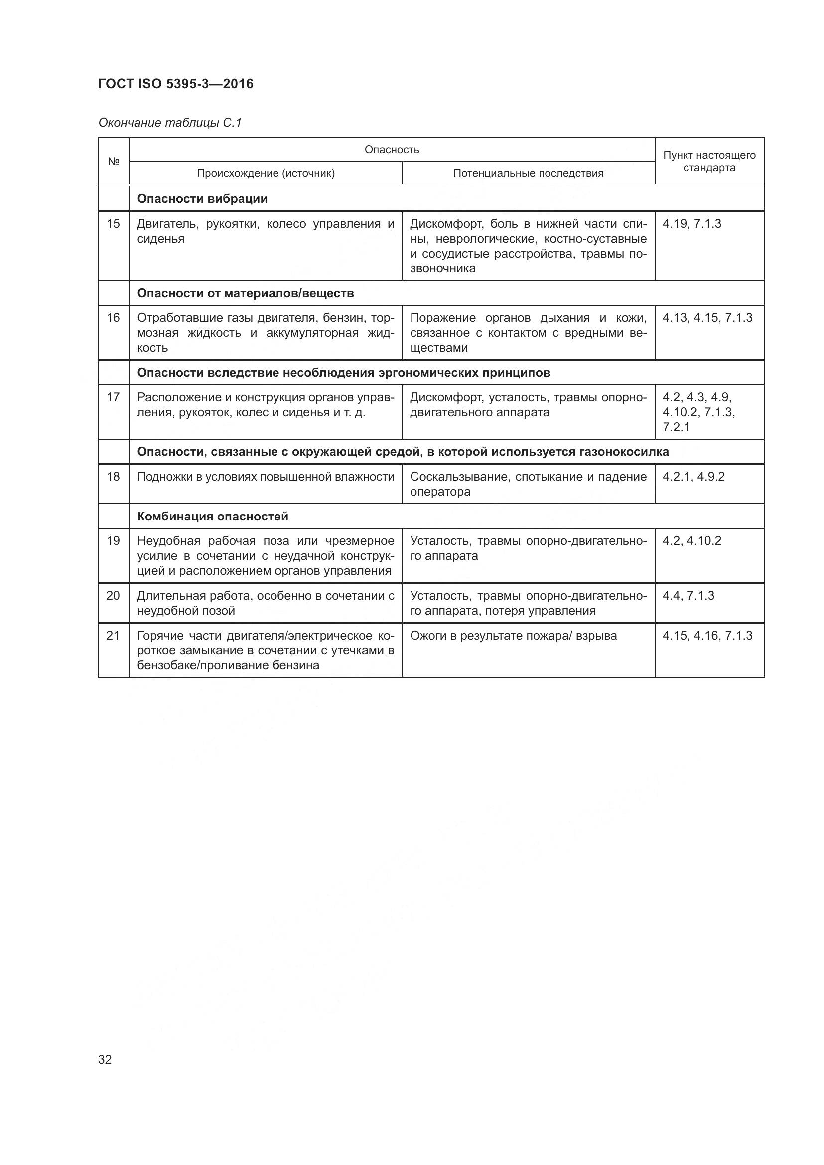 ГОСТ ISO 5395-3-2016, страница 36