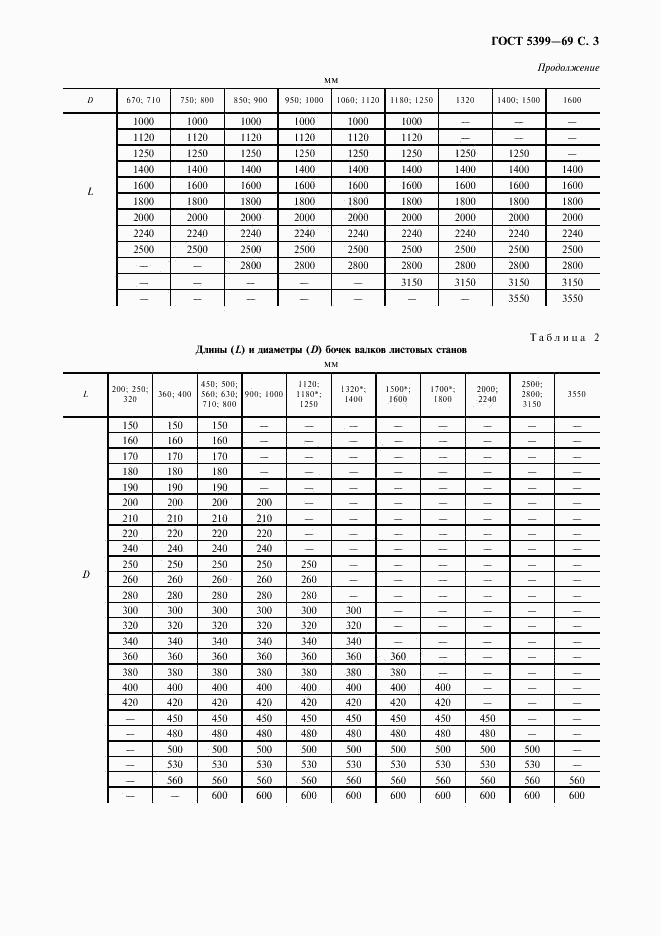 ГОСТ 5399-69, страница 4