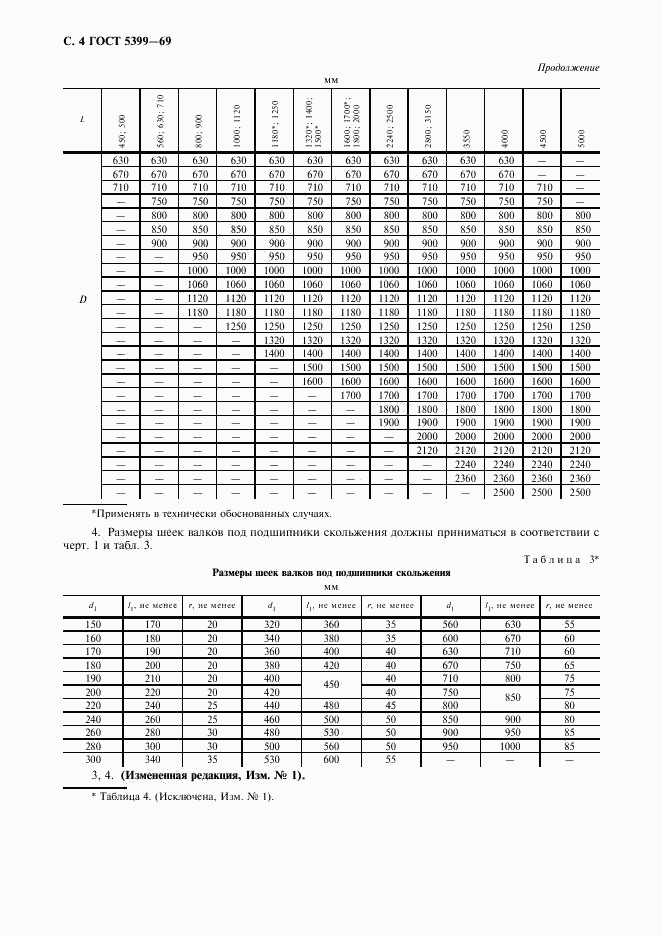 ГОСТ 5399-69, страница 5