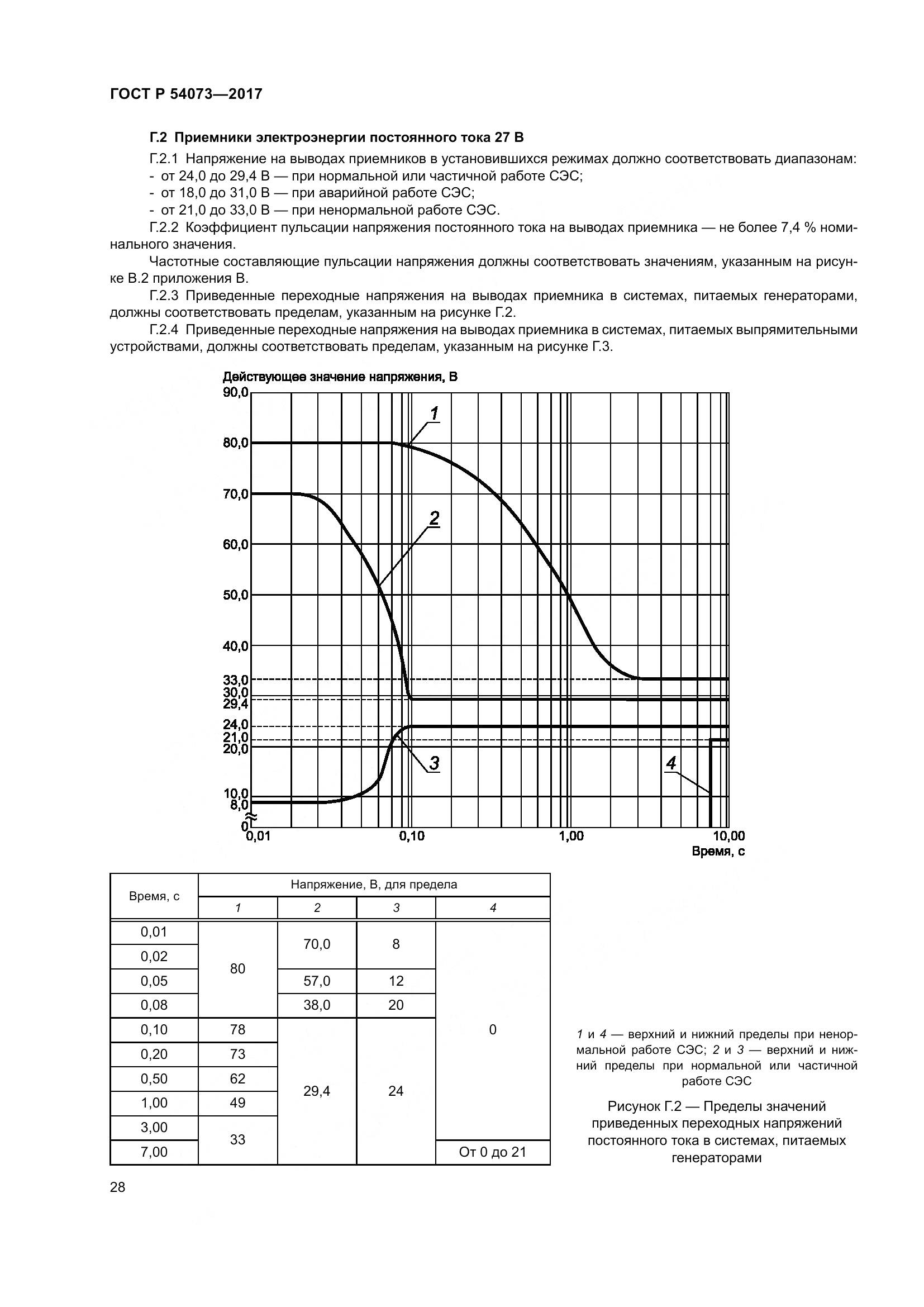 ГОСТ Р 54073-2017, страница 32
