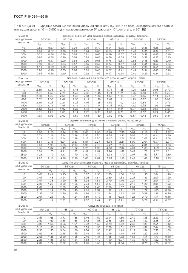 ГОСТ Р 54084-2010, страница 100