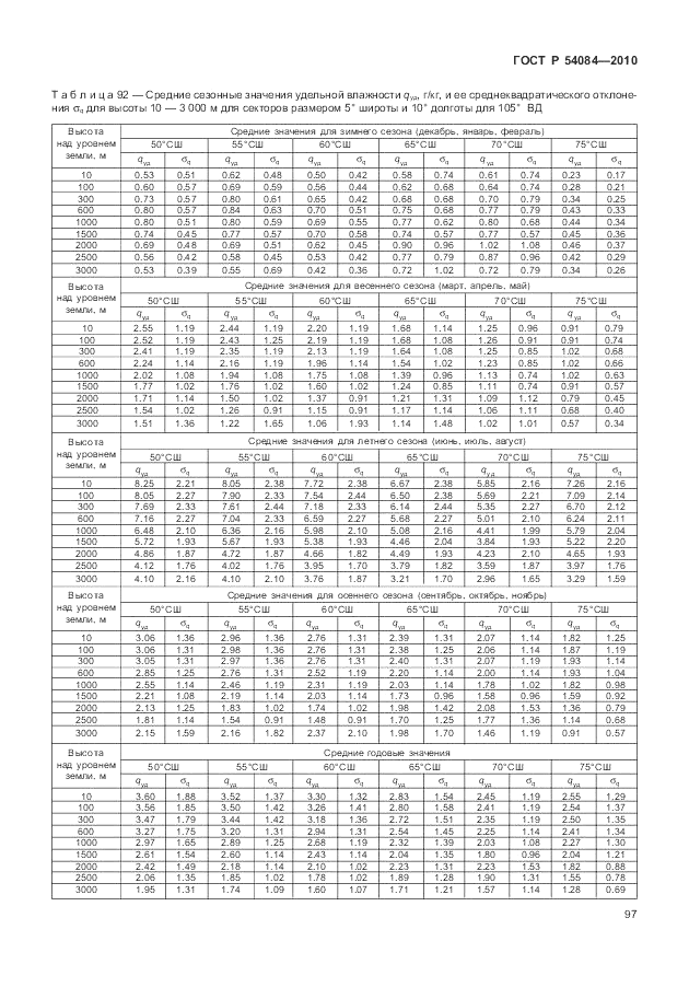 ГОСТ Р 54084-2010, страница 101