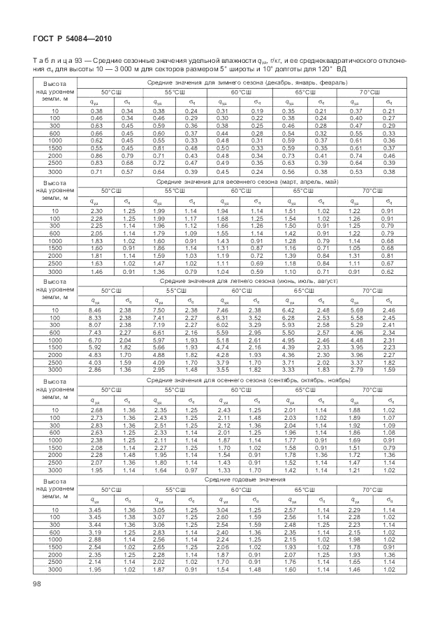 ГОСТ Р 54084-2010, страница 102