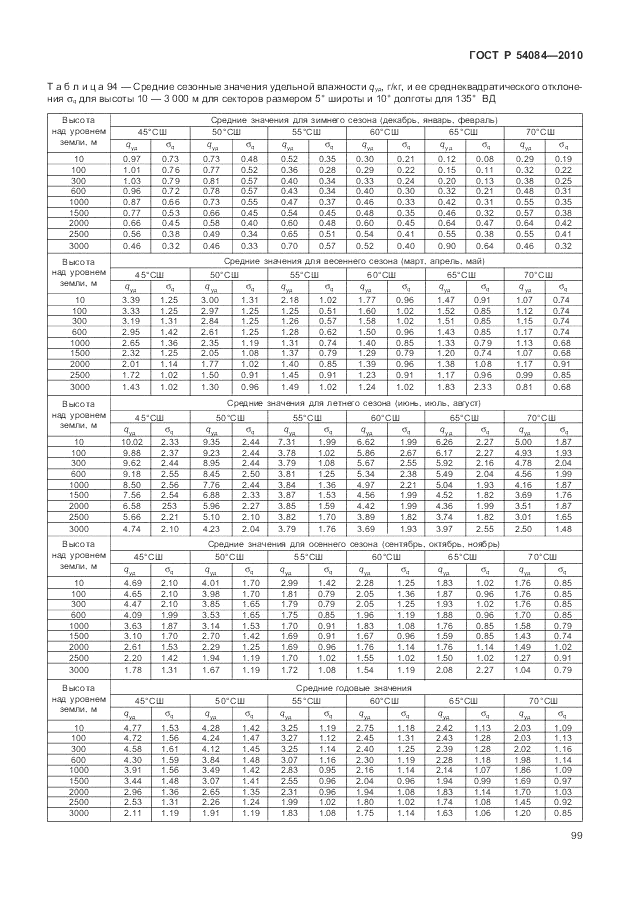 ГОСТ Р 54084-2010, страница 103