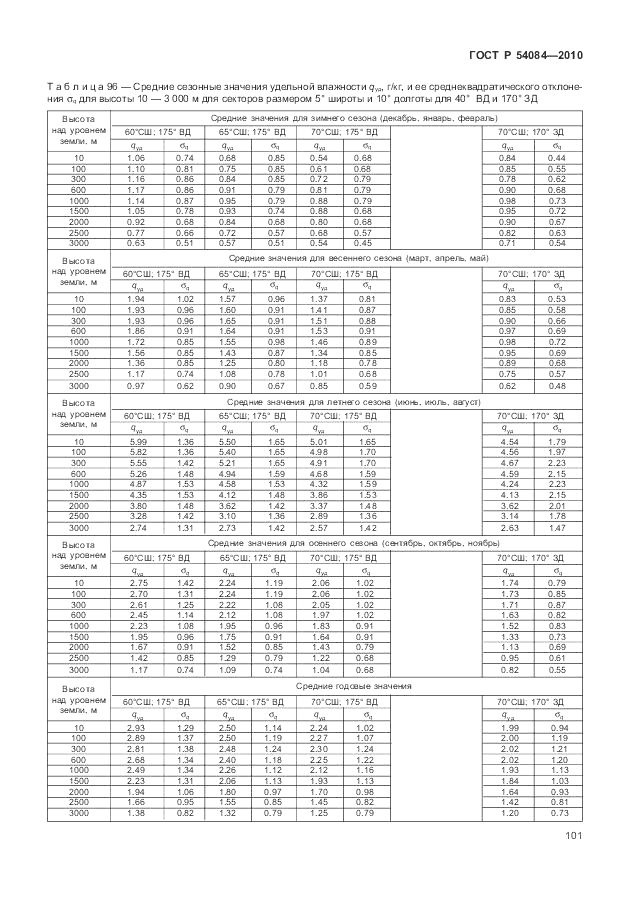 ГОСТ Р 54084-2010, страница 105