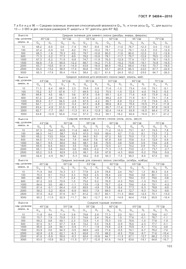 ГОСТ Р 54084-2010, страница 107