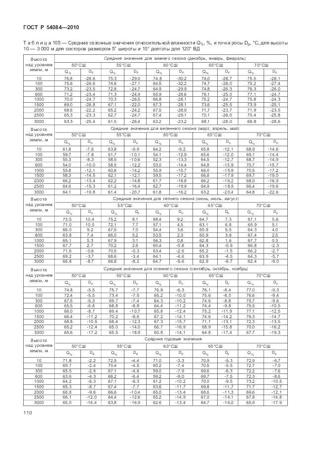 ГОСТ Р 54084-2010, страница 114