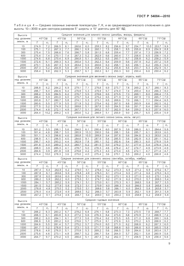 ГОСТ Р 54084-2010, страница 13