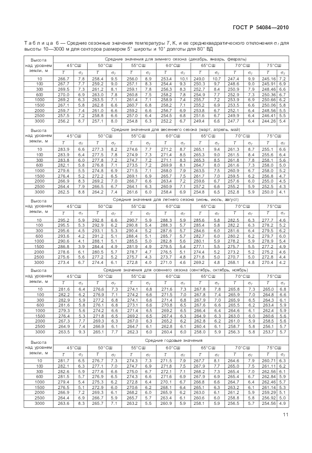 ГОСТ Р 54084-2010, страница 15